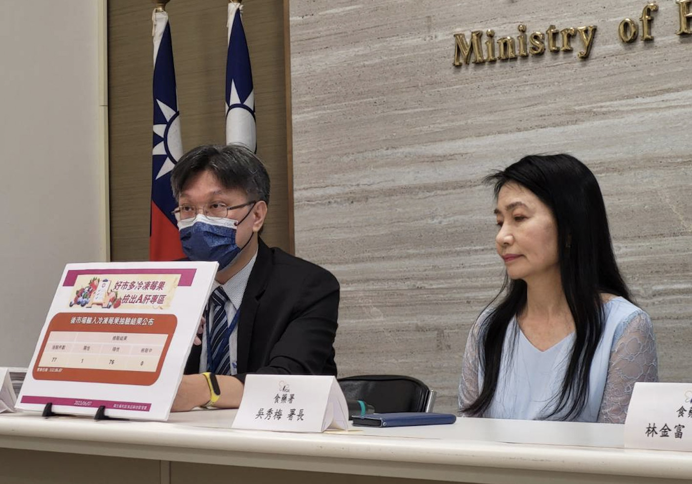 莓果解禁?好市多承諾「逐批檢驗」合格才銷台 食藥署長回應了 270 莓果解禁?好市多承諾「逐批檢驗」合格才銷台 食藥署長回應了 269