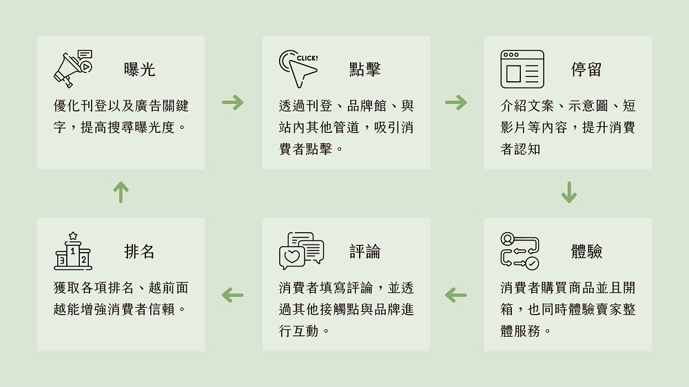 跨境電商市場熱 秩宇 Wiser 2023 白皮書助企業打造品牌思維 324 跨境電商市場熱 秩宇 Wiser 2023 白皮書助企業打造品牌思維 323