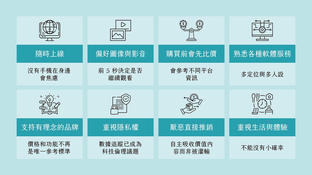 跨境電商市場熱 秩宇 Wiser 2023 白皮書助企業打造品牌思維 326 跨境電商市場熱 秩宇 Wiser 2023 白皮書助企業打造品牌思維 325