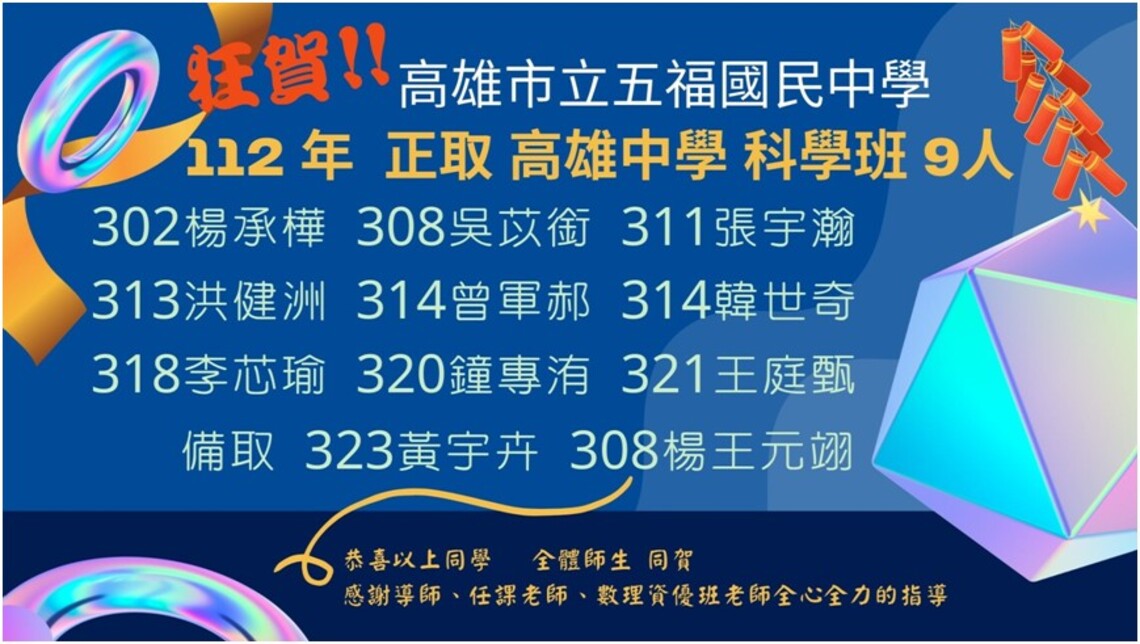漾新聞|五福國中會考成績亮眼「十全十美」176人5A以上 5A++有22人 滿分滿點再添3人