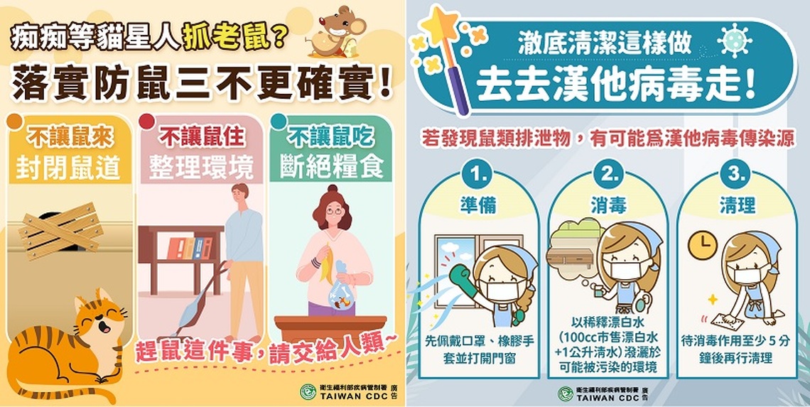 高市第1例漢他病毒確診個案 提醒民眾落實防鼠三不措施