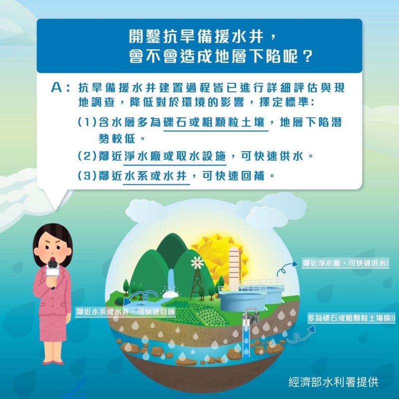 高市水利局澄清 大樹抗旱水井無超抽也未造成地層下陷
