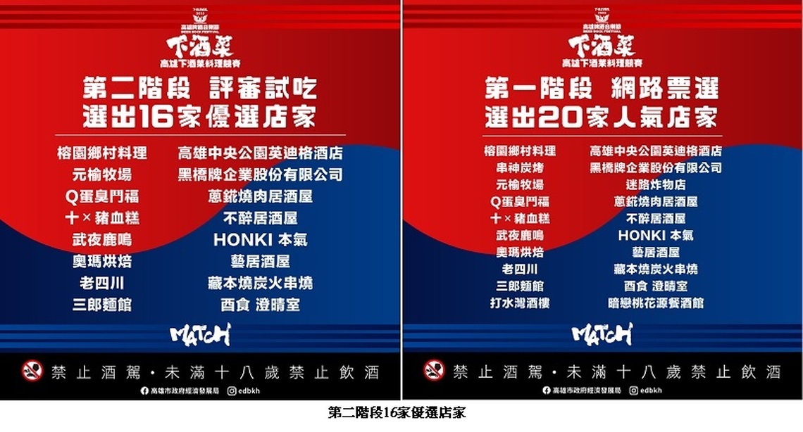 高雄下酒菜優選店家出爐 加碼至16家將登《嗨!營業中》YT頻道切磋手藝