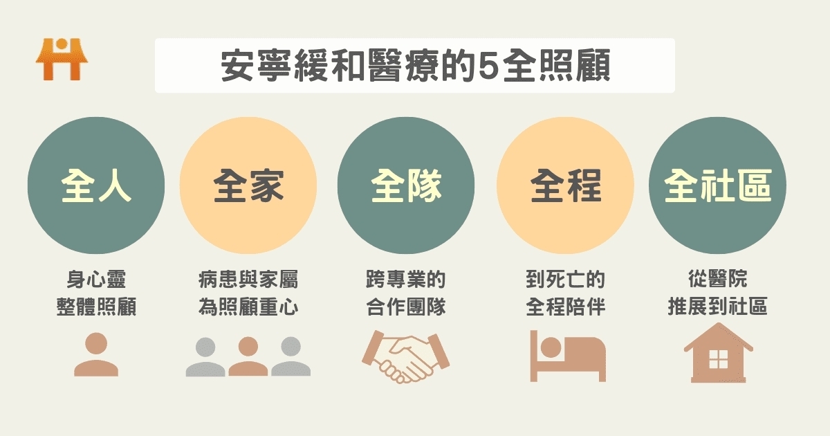 安寧不是等死、放棄治療,跟安樂死也不同!