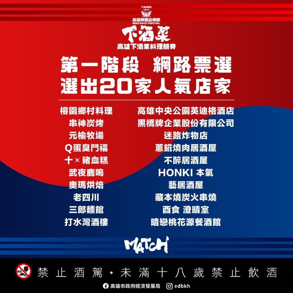 ▲第一階段20家人氣店家名單(記者王雯玲翻攝)