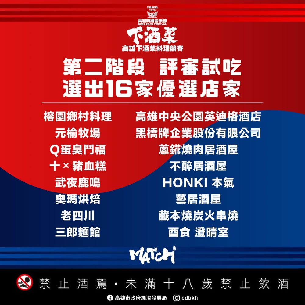 ▲第二階段16家優選店家(記者王雯玲翻攝)