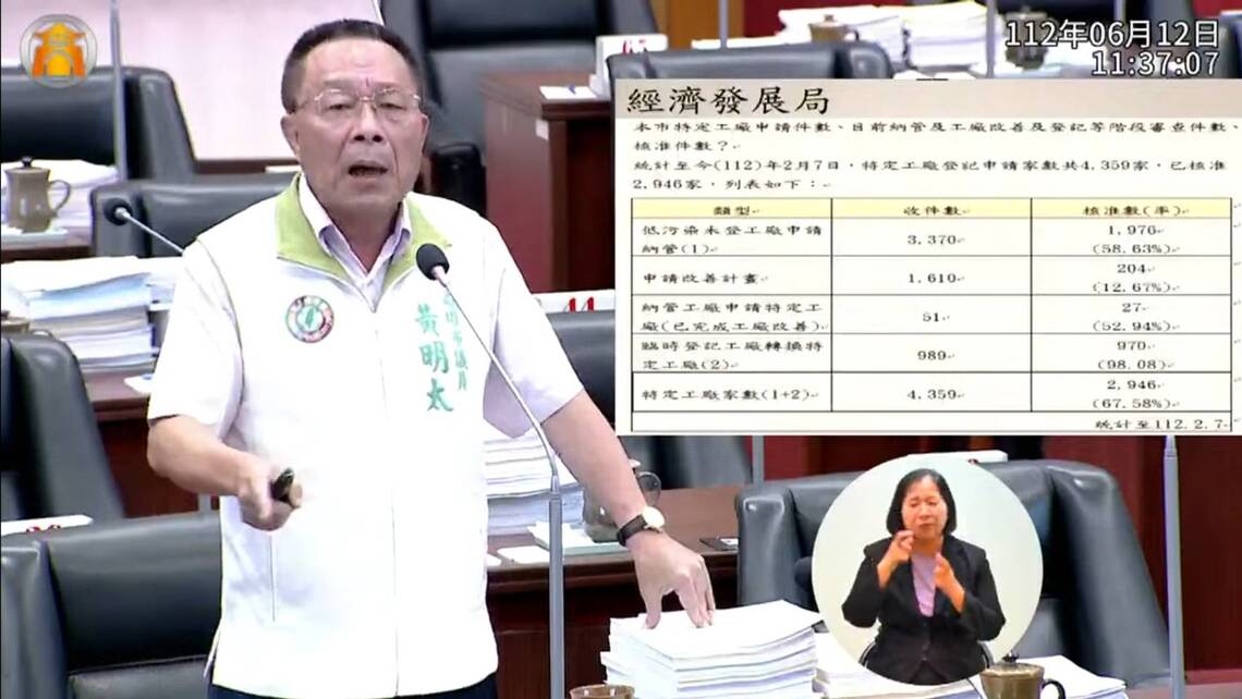 漾新聞|黃明太議員總質詢怒批市府團隊施政荒腔走板、毫無建樹