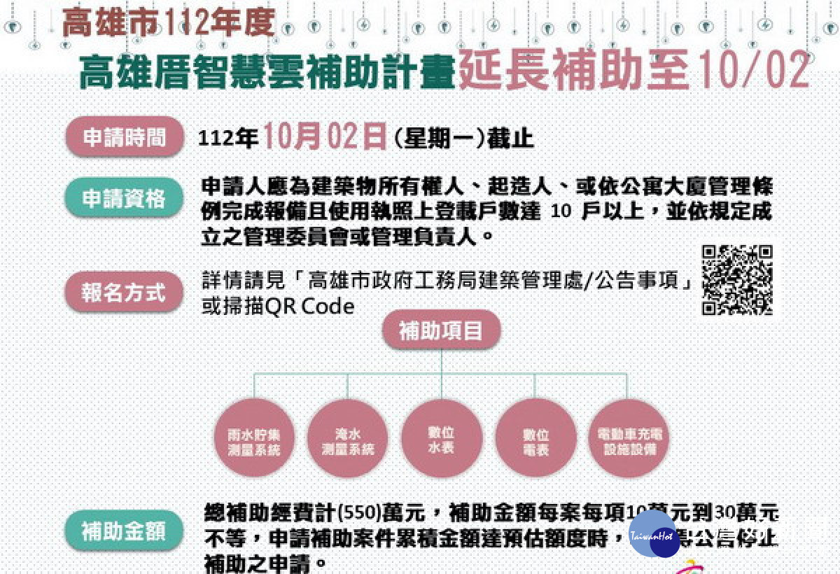 ▲推動建築智慧化，高市智慧雲補助延長至10/2。