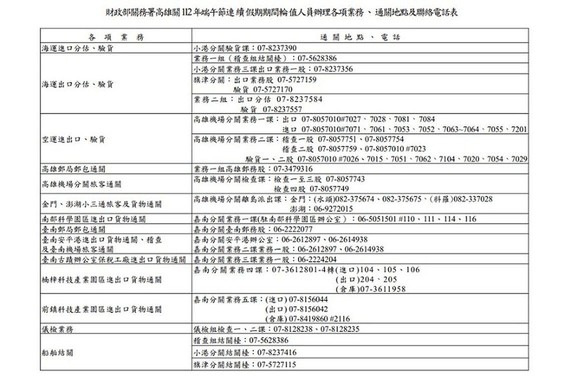 端午節連續假期高雄關通關服務不打烊