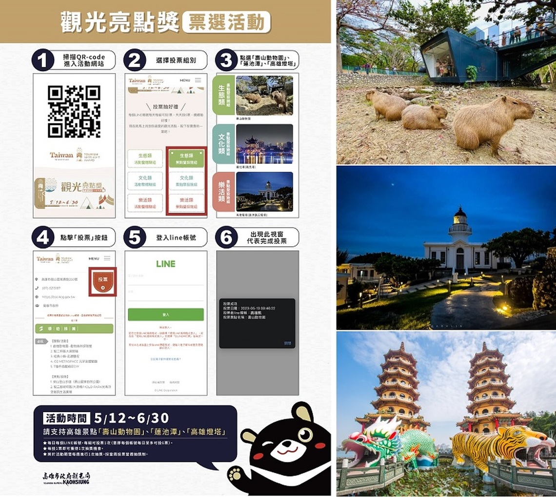 支持高雄觀光亮點抽大獎 壽山動物園、高雄燈塔、蓮池潭就差你一票
