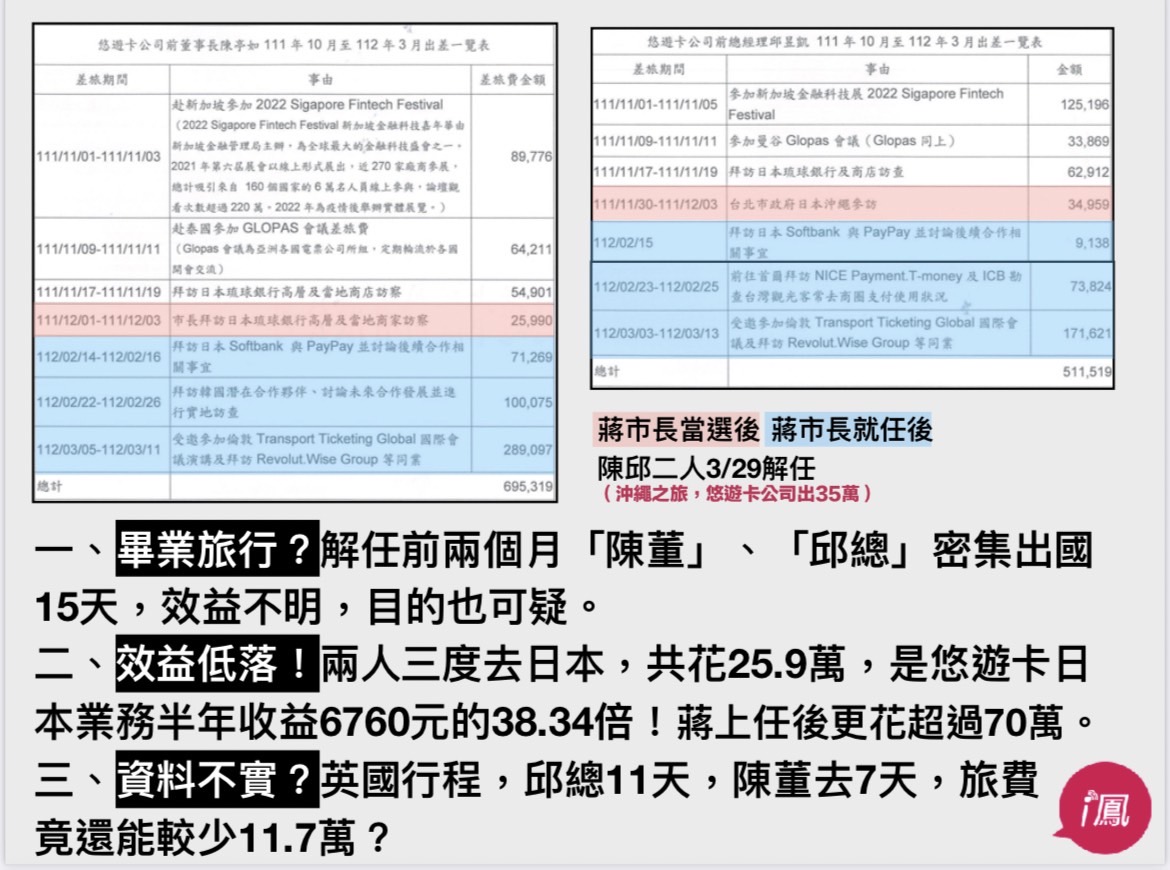 悠遊卡灑錢327萬慶20周年 林延鳳批蔣市府縱容 282 悠遊卡灑錢327萬慶20周年 林延鳳批蔣市府縱容 281