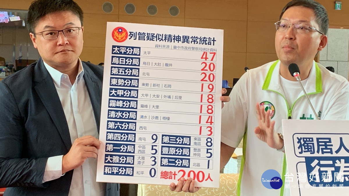 市議員林祈烽(右)要求市府警政與醫政單位做好橫向聯繫，掌握精神病患者狀況確保緩者與民眾安全。曾雪蒨攝