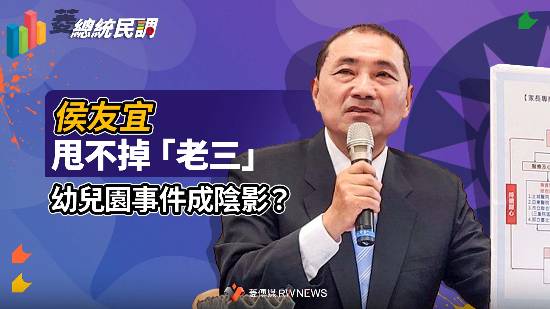 菱總統民調3／侯友宜甩不掉「老三」　近5成表態絕不投他