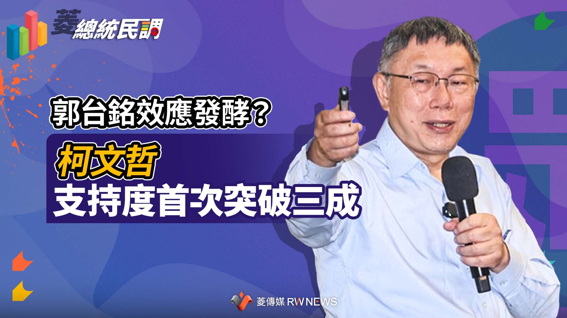菱總統民調2/郭台銘效應發酵? 柯文哲支持度首次突破三成
