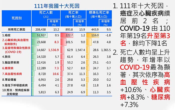 圖/衛福部