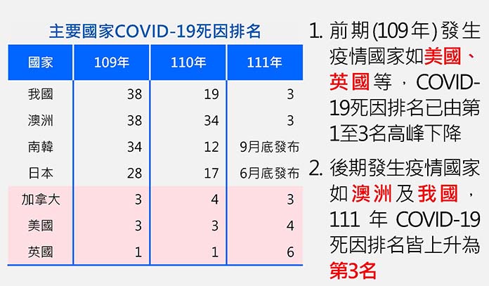 圖/衛福部