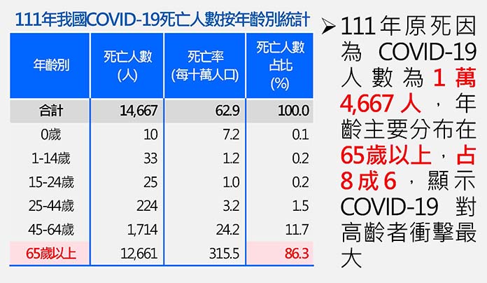 圖/衛福部