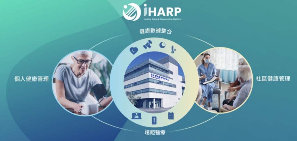 高齡化社會來臨,華碩積極發展智慧、創新和個人化三大核心價值的iHARP健康長壽創新平台,透過整合院方、個人和社區的健康資訊,達到個人化精準健康,建立「新預防醫學」模式。圖/華碩提供