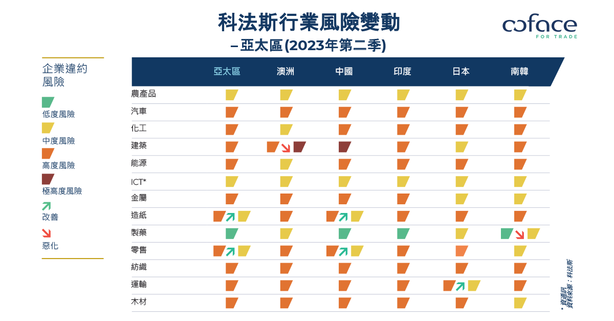 科法斯 2023 年第二季度國家和行業貿易風險報告 期望過高，幻想破滅
