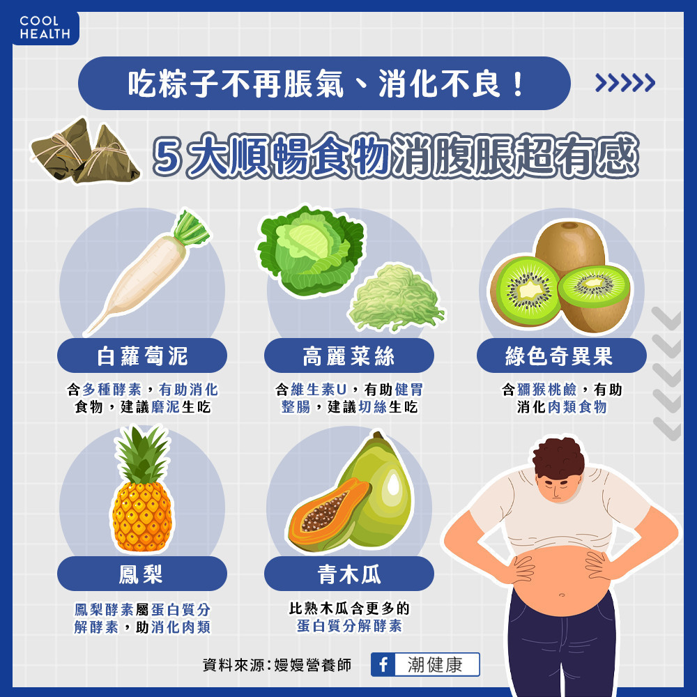 吃粽子不再消化不良! 營養師推「5大順暢食物」:消腹脹、解便秘超有感 吃粽子不再消化不良! 營養師推「5大順暢食物」:消腹脹、解便秘超有感