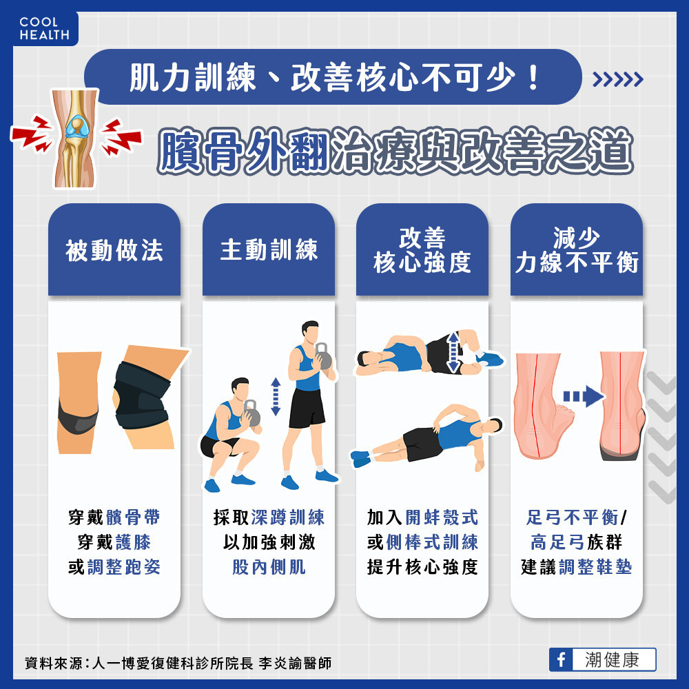 跑步時膝蓋卡卡是髕骨外翻？   調整鞋墊減少後跟「力線不平衡」