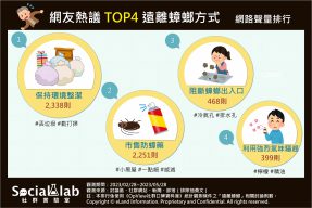 生活中的小習慣可能害你蟑螂滿屋跑!網友:環境整潔很重要 網推四大遠離蟑螂方式