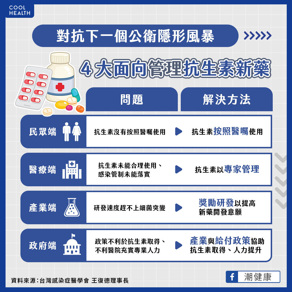 新冠期間抗藥菌盛行率增加? 12歲童「連續燒1個月」才倖免於難 新冠期間抗藥菌盛行率增加? 12歲童「連續燒1個月」才倖免於難