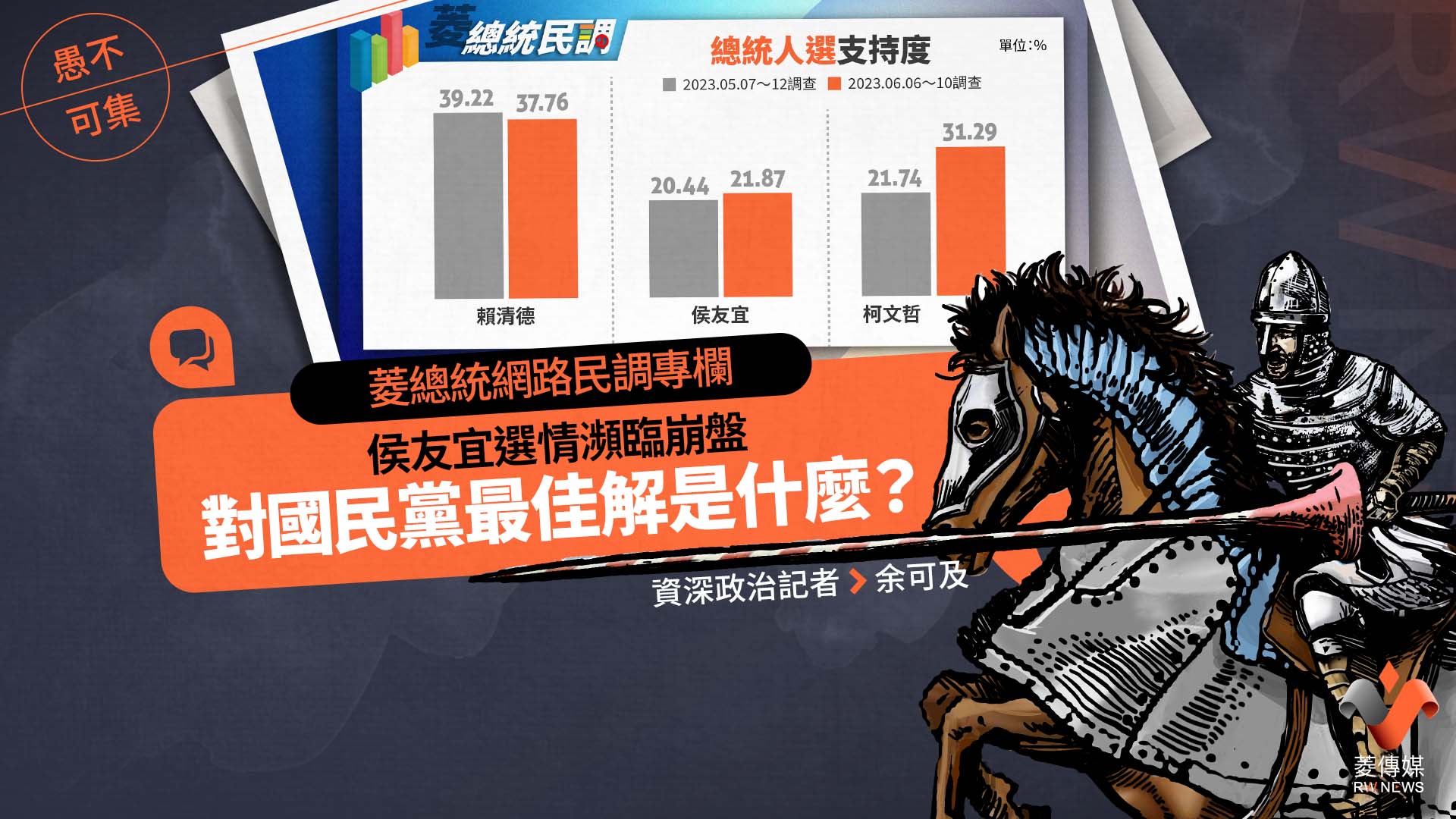 菱總統網路民調專欄/侯友宜選情瀕臨崩盤,對國民黨最佳解是什麼?