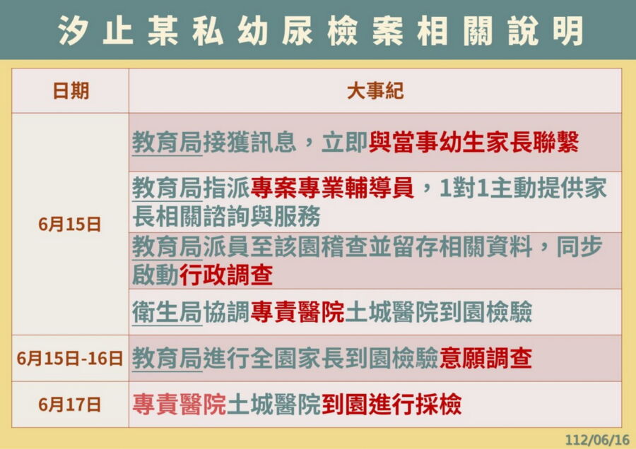 圖/汐止私幼尿檢案相關說明。(圖/新北市政府提供)