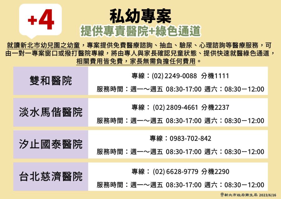 圖/8家醫院提供全市幼兒園幼童醫療諮詢、抽血、驗尿、心理諮詢等醫療服務,相關費用皆免費。(圖/新北市政府提供)