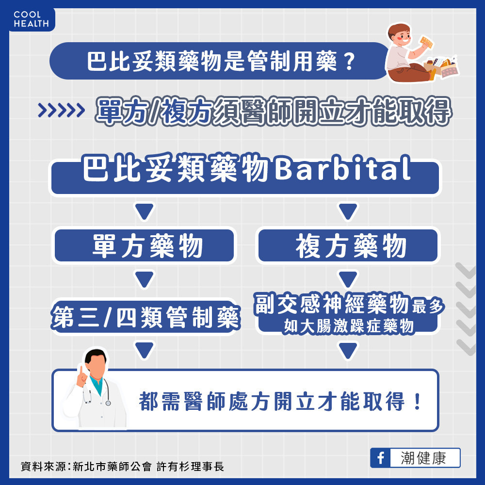 巴比妥複方會有副作用? 用藥疑慮應諮詢專業藥師 巴比妥複方會有副作用? 用藥疑慮應諮詢專業藥師