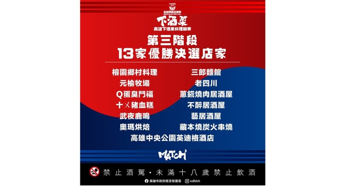 高雄下酒菜優勝店家出爐 台韓料理齊聚高雄啤酒音樂節大會食堂