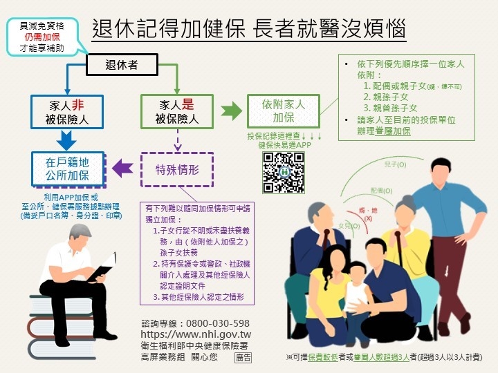 退休如何加健保（圖：衛福部健保署）