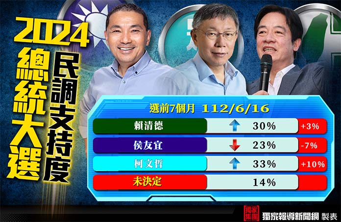 圖/資料來源TVBS民調