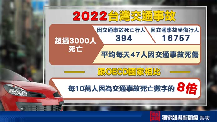 資料來源/道安資訊查詢網