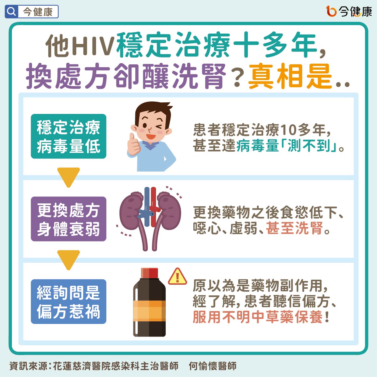 #何愉懷 #王甯祺 #HIV #愛滋病 #抗病毒藥物 #洗腎 #偏方