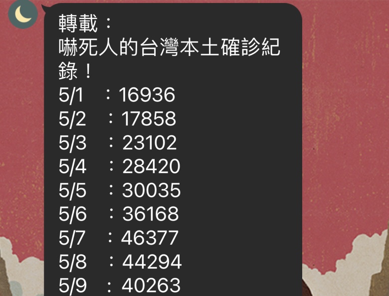 「嚇死人確診數字」連自家同學會群組都在傳 羅一鈞急出面：是假的！ 305