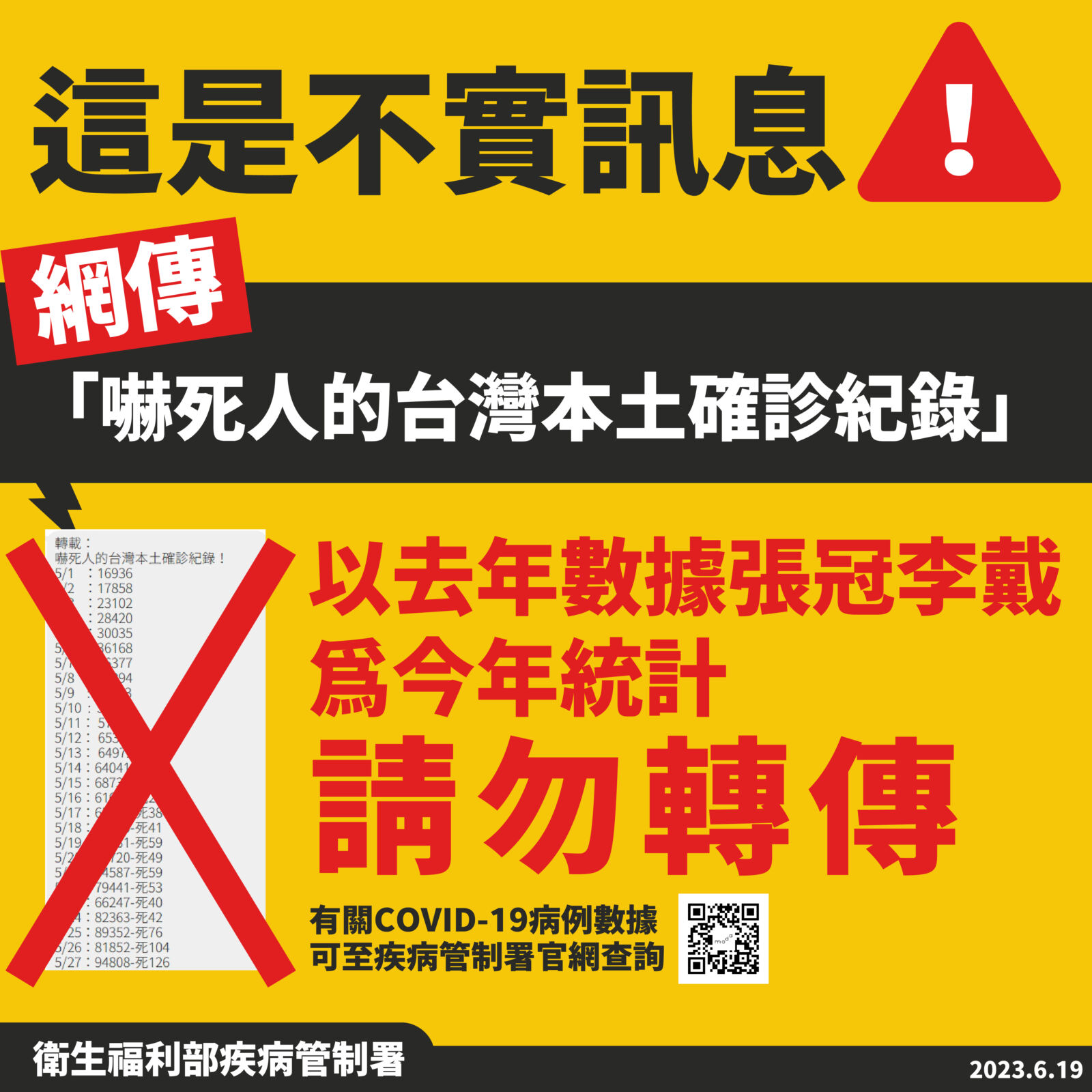 「嚇死人確診數字」連自家同學會群組都在傳 羅一鈞急出面：是假的！ 303