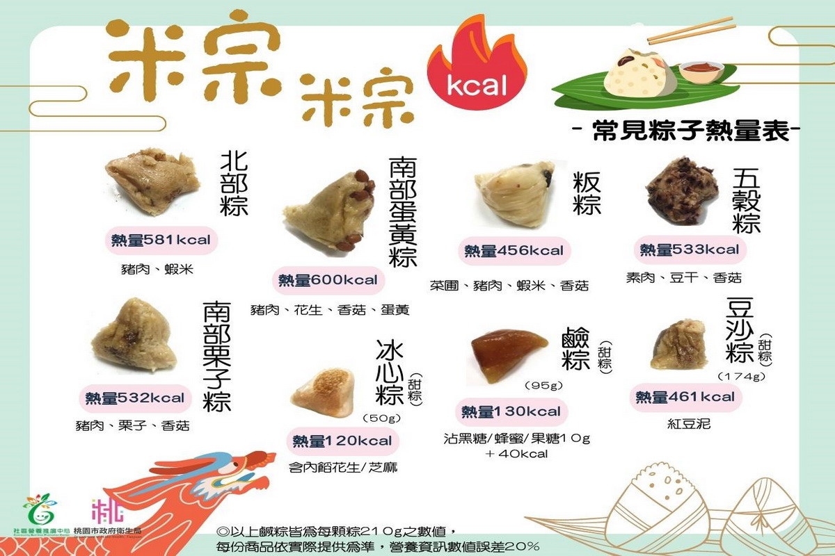 傳統端午粽固然美味,但隱藏過高熱量。