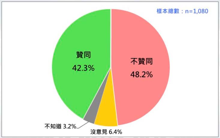 關於蔡英文總統聲望。圖/台灣民意基金會