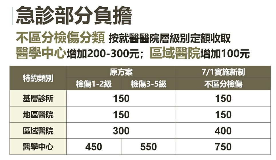 (圖/衛福部中央健康保險署)