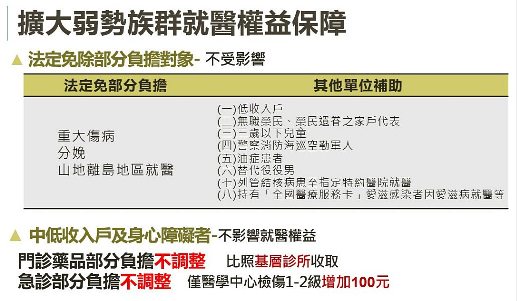 (圖/衛福部中央健康保險署)