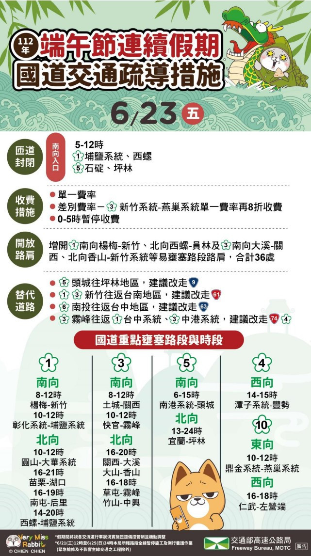 (圖/高公局提供)