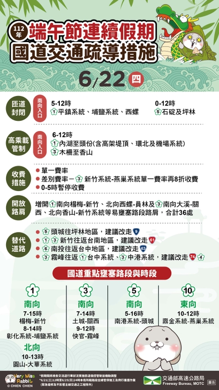2023端午連假首日 國道重點壅塞路段預估（圖：交通部高公局）