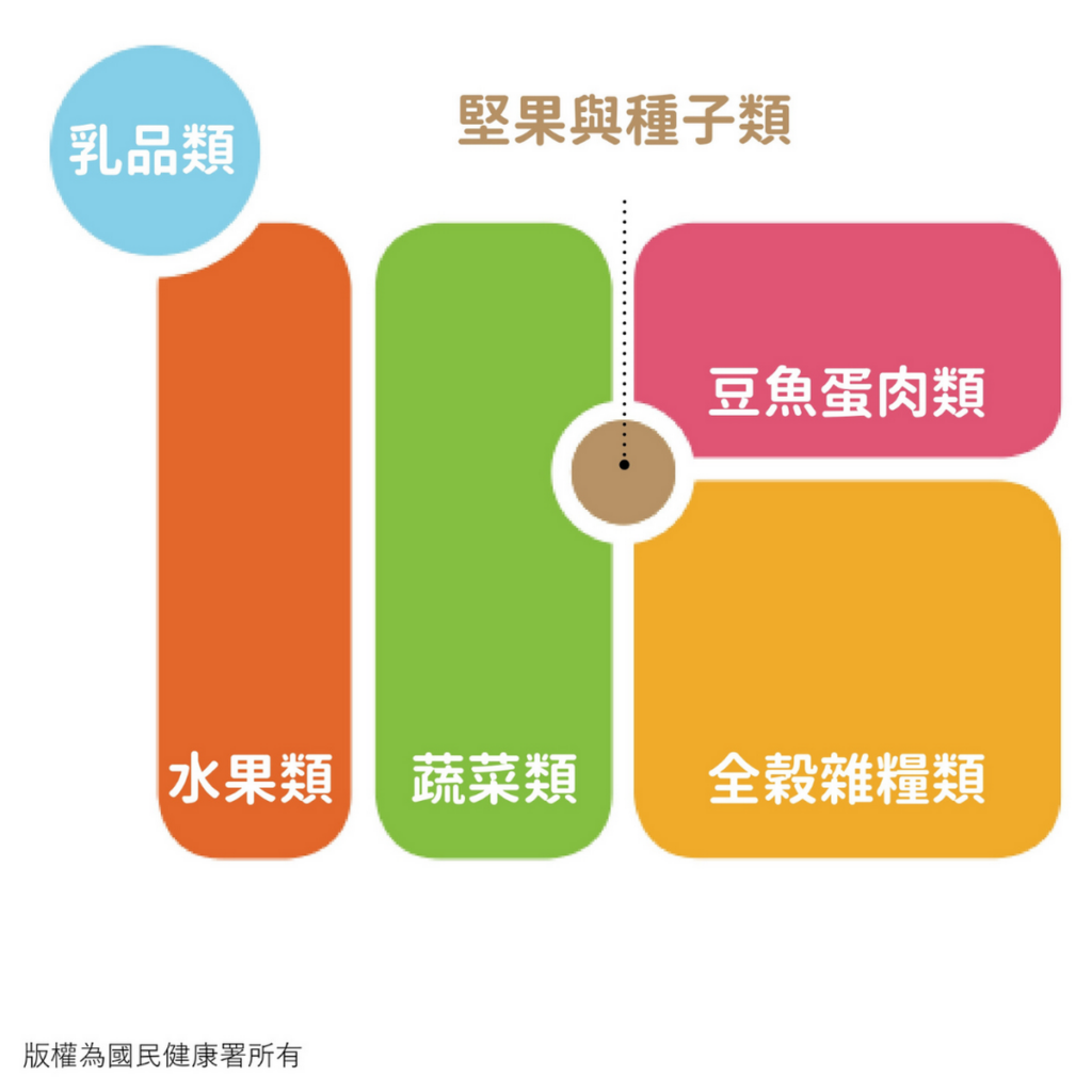 我的餐盤