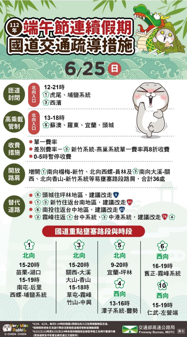 (圖/高公局提供)