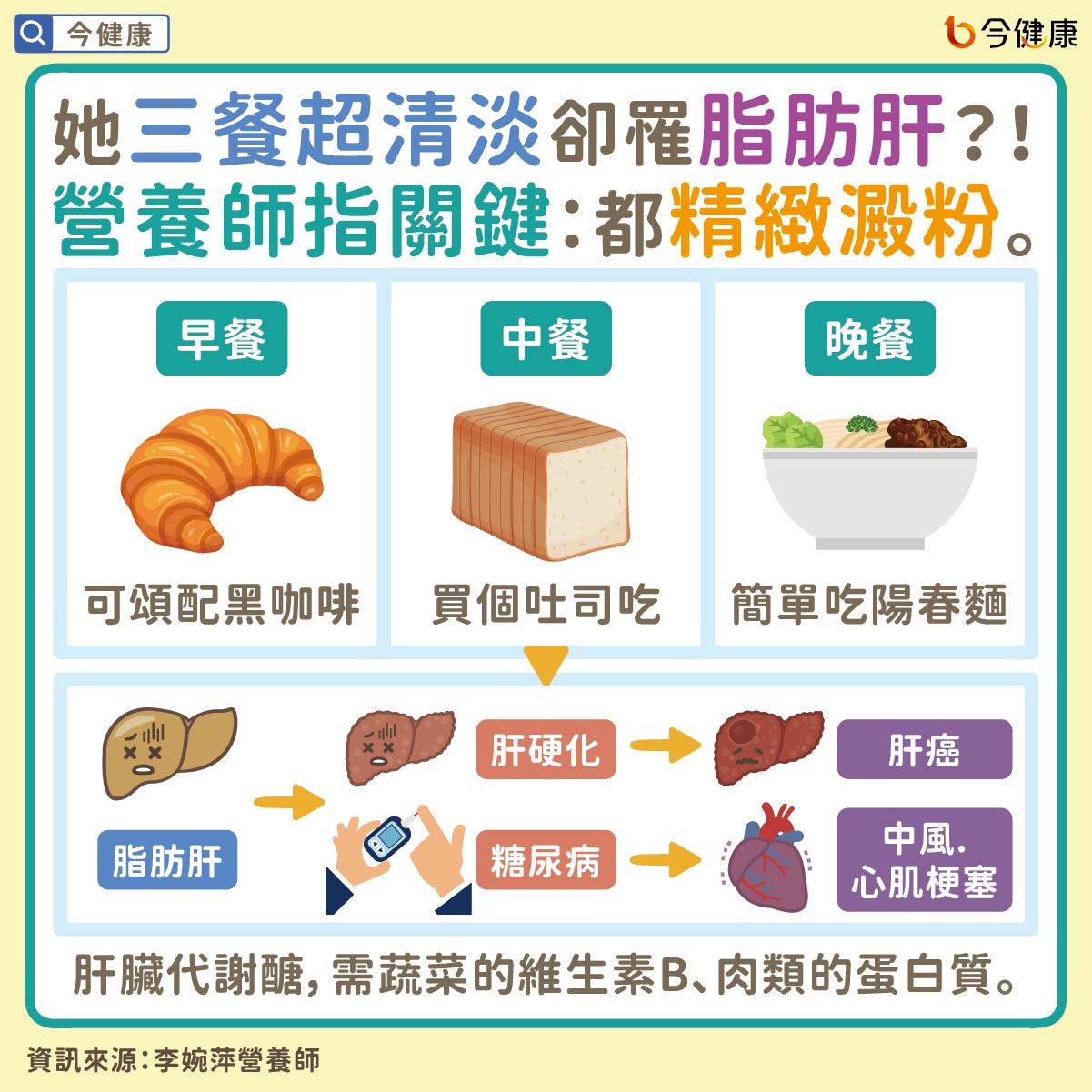 #李婉萍 #澱粉 #精緻澱粉 #肝 #肝臟 #脂肪肝 #肝硬化 #肝癌 #糖尿病