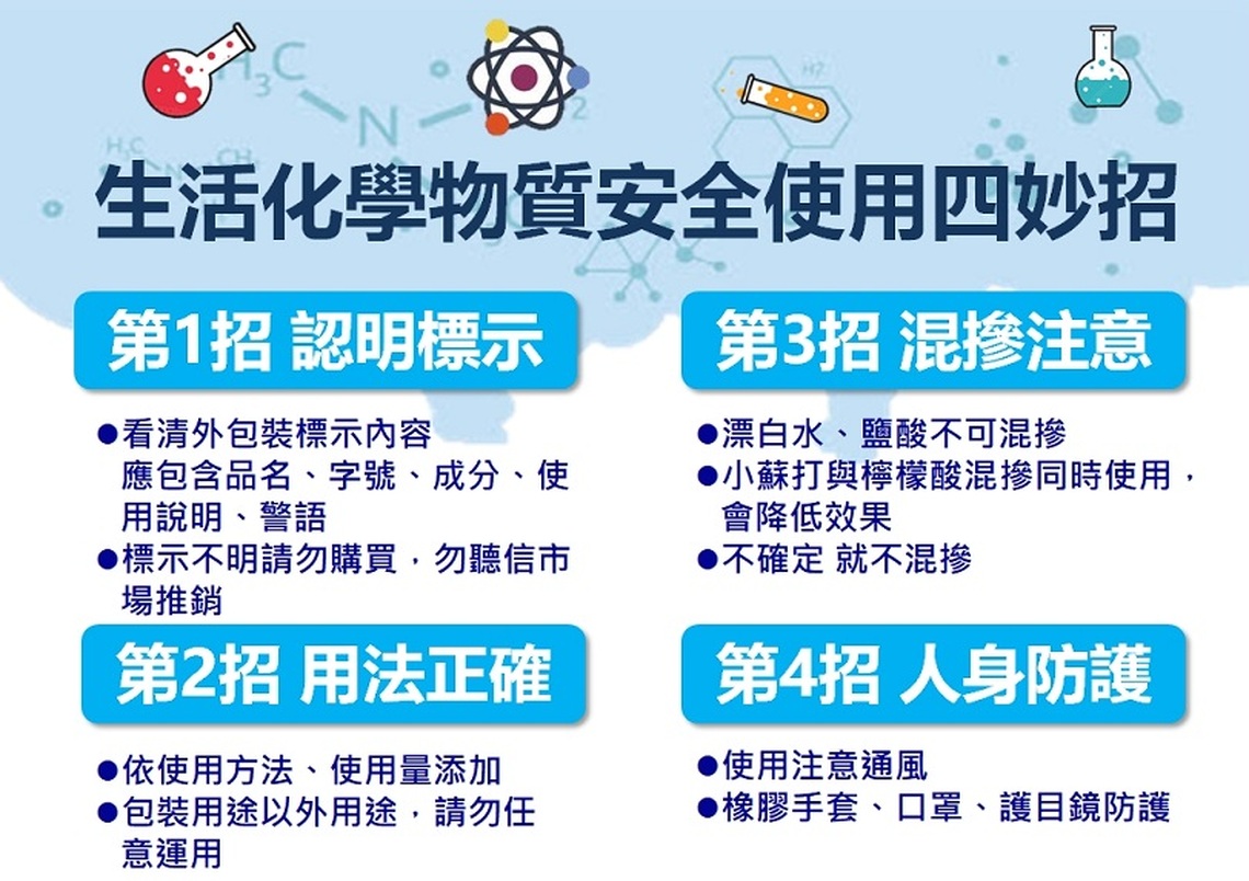 防疫高峰期 安全也要齊