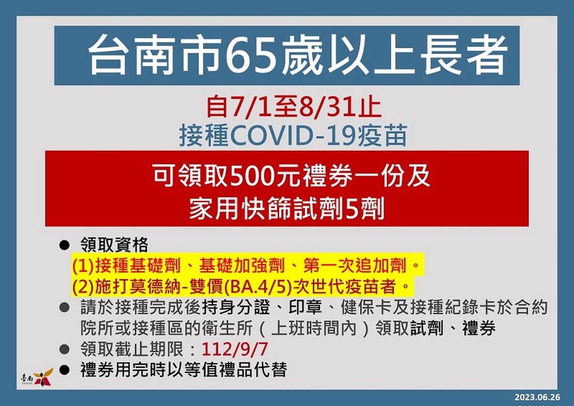 台南延長疫苗獎勵65歲初打領禮券500元