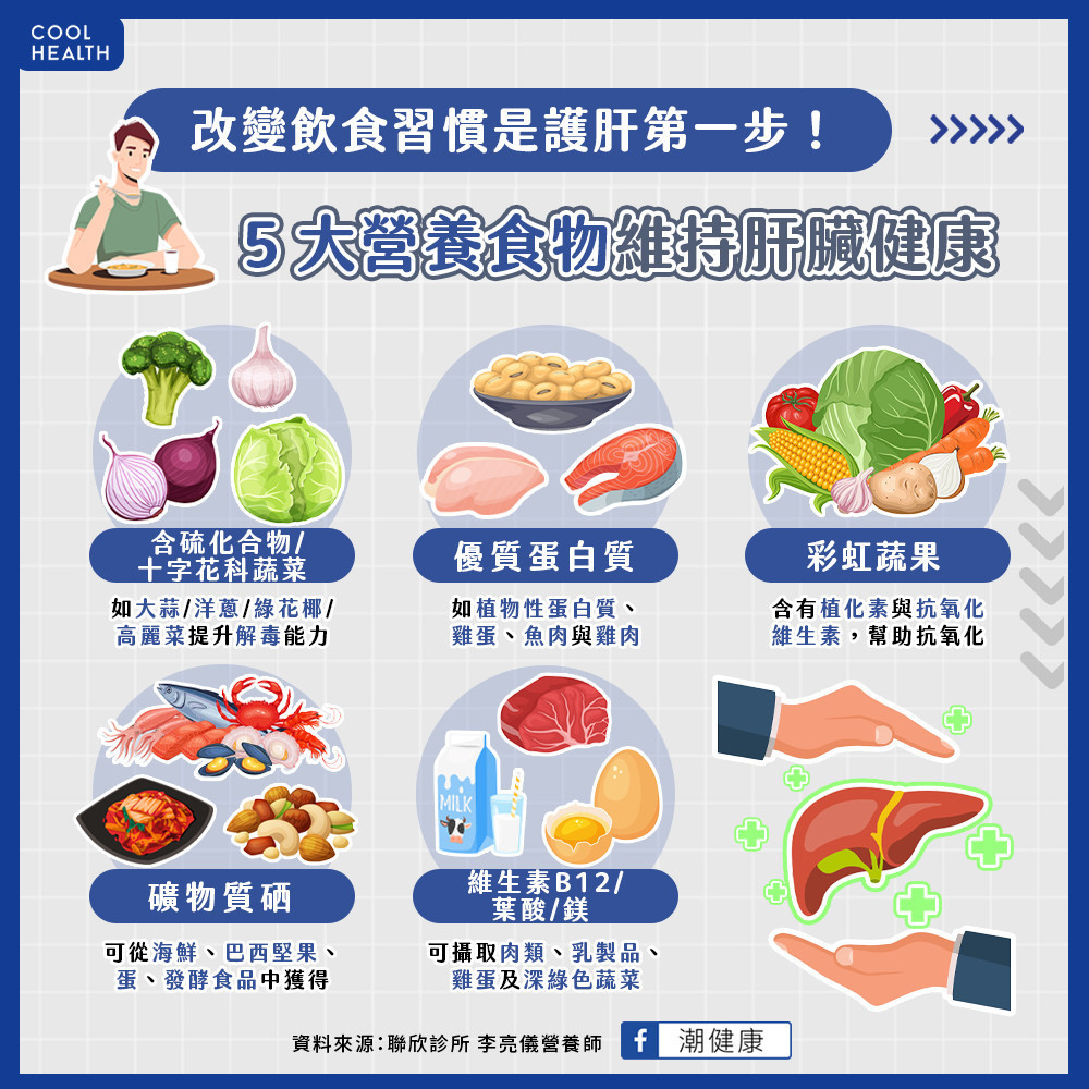 改變飲食習慣是護肝第一步! 5大營養食物維持肝臟健康 改變飲食習慣是護肝第一步! 5大營養食物維持肝臟健康